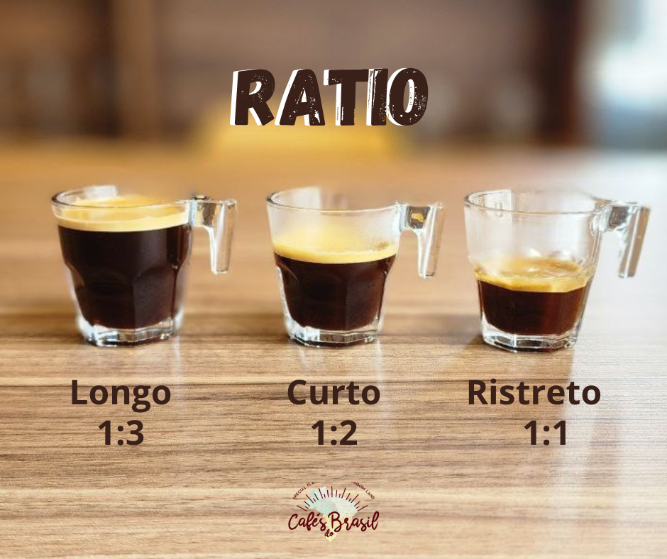 Você sabe o que é “ratio” no universo dos cafés?